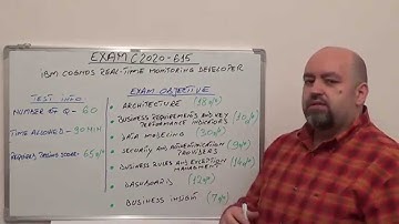 C2020-615: IBM Exam Cognos Real time Monitoring Test Developer Questions