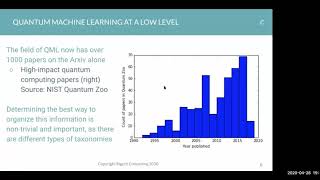 The Emerging Role of Quantum Computing in Machine Learning w/Max Henderson (Meetup-Lite 20200428)