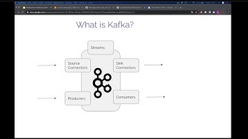 Online Meetup: Distributed Architectural Patterns With Apache Kafka - Boris Popov