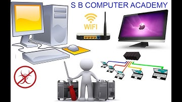 OPERATING SYSTEM (MS-DOS)  PART 2