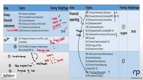 CFAP 01- AAFR Orientation by Sir Zubair Saleem
