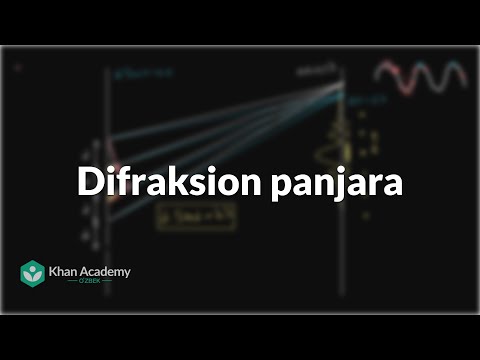 Difraksion panjara | Faradeyning elektromagnit induksiya qonuni | Fizika