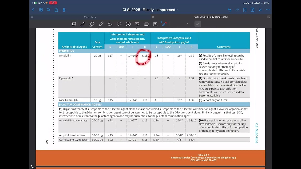04 كيف تقرأ CLSI 2025 part 2