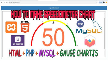 Cara Membuat Speedometer Chart Menggunakan HTML, PHP, MYSQL, Dan Gauge ChartJS