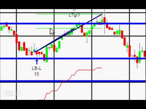 Program 6 | Pivot confluence strategy