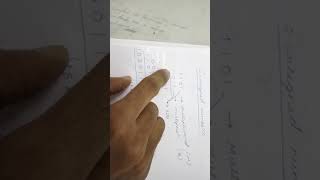 21   Binary Multiplication   20   Computer Organisation