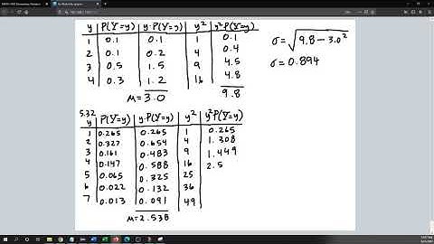 The Standard Deviation of a Discrete Random Variable