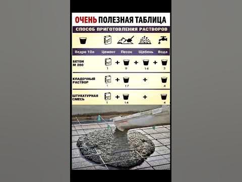 способ приготовления раствора из #цемента - YouTube