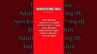 Bilirubin Normal Range In Adultsbilirubin Level Chartdirect And Indirect Bilirubin Normal Range