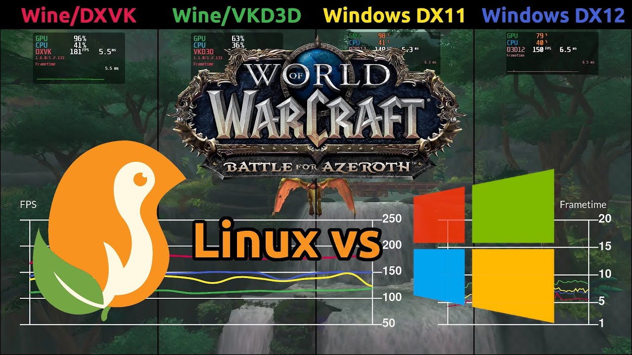 WoW Player Compares Performance of DX11 and DX12