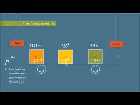 5.8 Composition of Functions (Part 1 of 2)