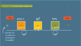 5.8 Composition of Functions (Part 1 of 2)