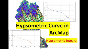 Hypsometric curve and hypsometric integral in ArcMap || hypsometric curve calculation & Drawing