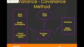 Quant Crash Course - Value at Risk - VaR Qualifications
