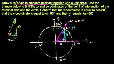 Example: Using the unit circle definition of trig functions
