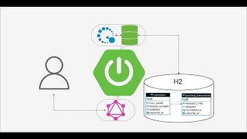 Spring for GraphQL with Querydsl