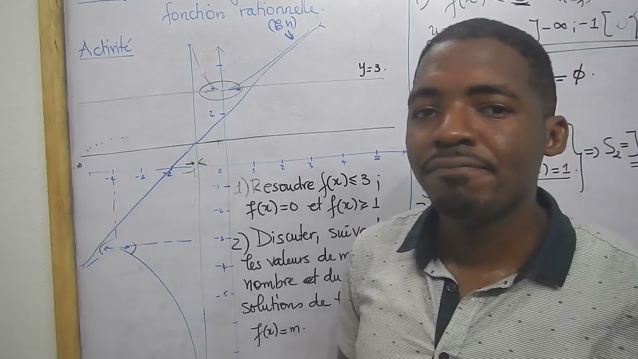 Résolution Graphique Des Equations f(x) = m