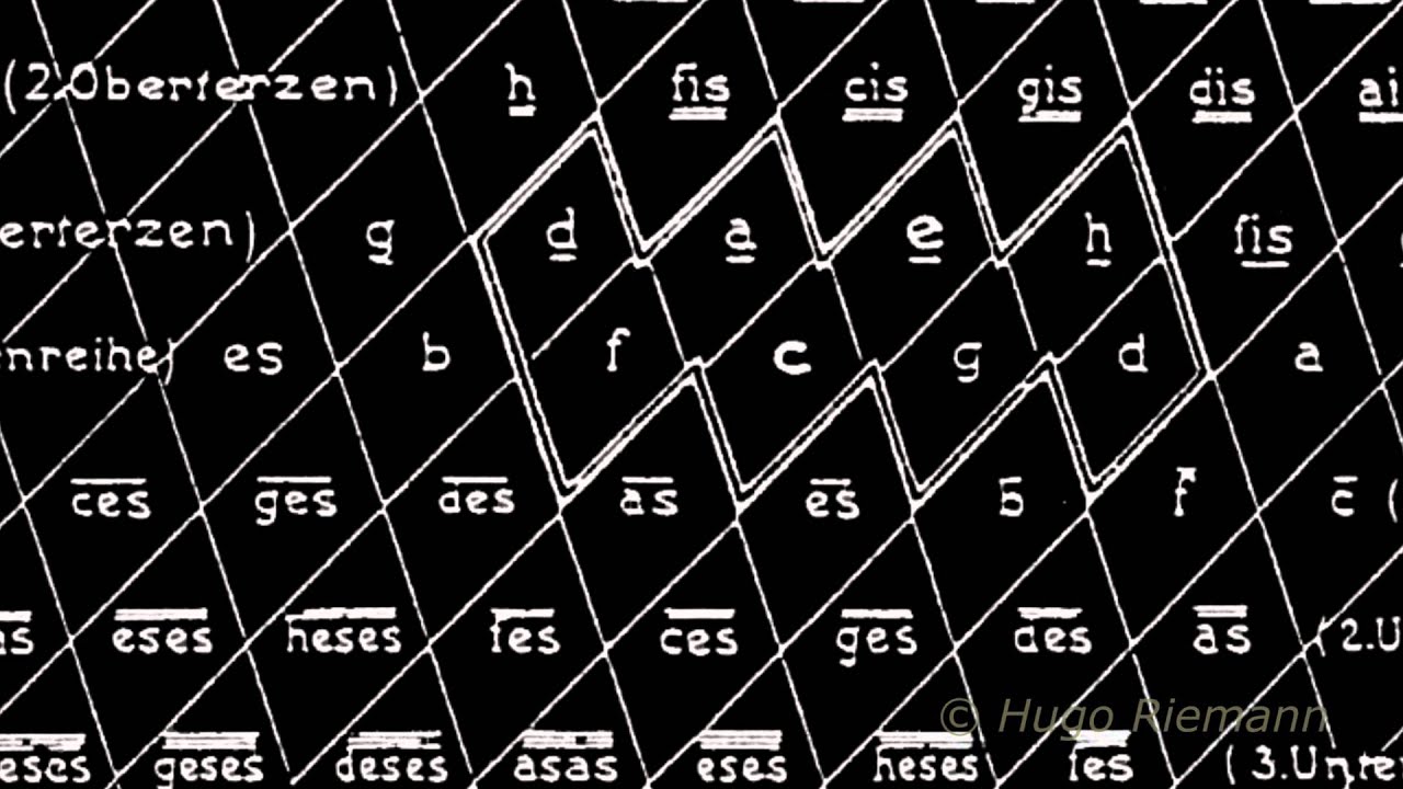 From Circle to Hyperspheres Chap 02/09