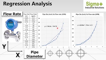 Linear and nonlinear Regression