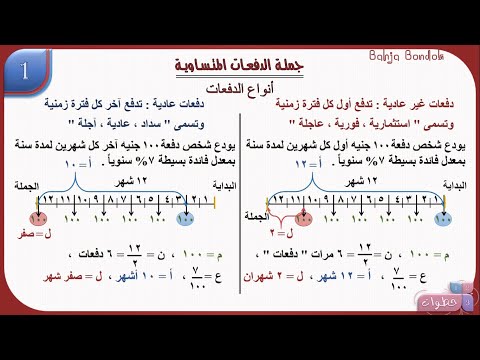 فيديو: كيف تحسب مقدار الدفعات المقدمة