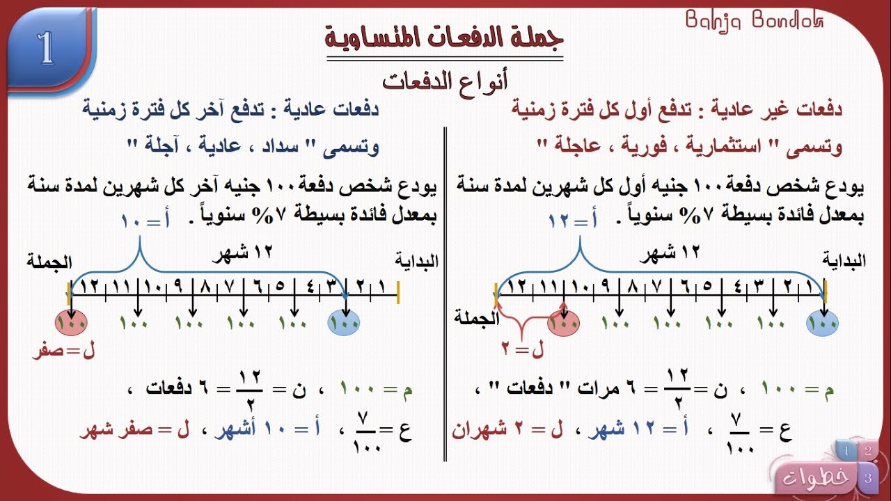 الفائدة البسيطة 