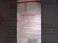 भारतीय अर्थव्यवस्था NOTES📚|Indian Economy notes|#mpscexam#combinecompleterevision #mpsc#viral#notes