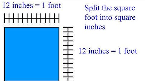 M10C  Area Conversion  square feet to square inches