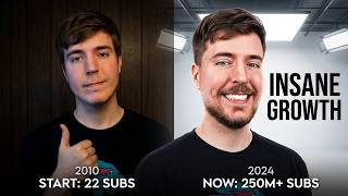 MrBeast Subscriber Timeline That's Absolutely Insane
