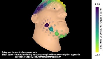Vibrotactile Funneling Illusion and Localization Performance on the Head