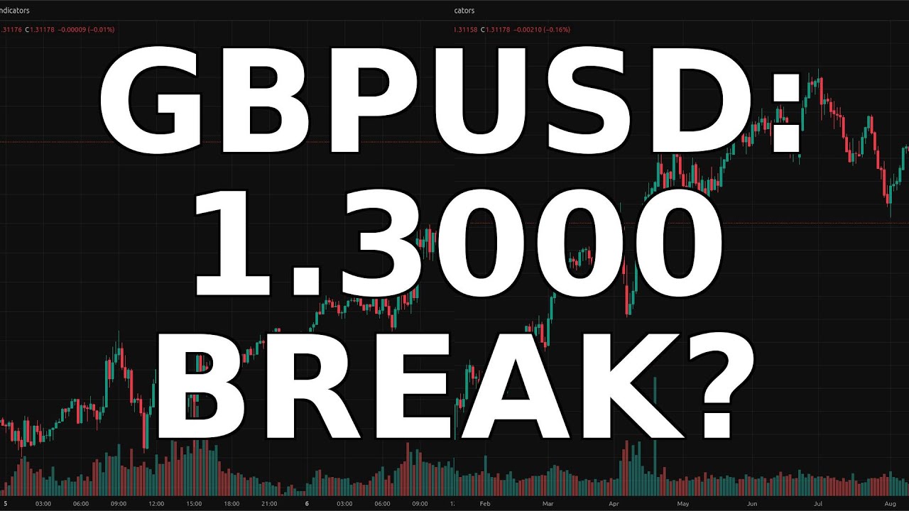 GBPUSD Nears 1.3000! News & Full Chart Breakdown for November 07, 2025