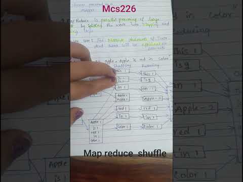 #Mcs226 #Map Reduce