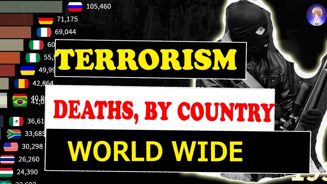 Worldwide Terrorism Deaths by Year    [ terrorism deaths worldwide ]2020