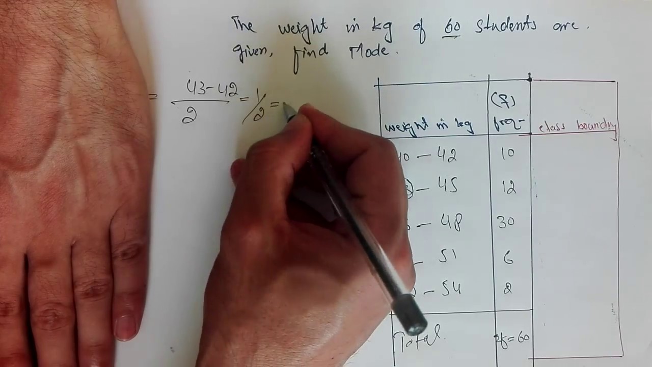 Finding mode for grouped data... hindi/urdu - YouTube