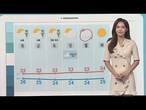 [날씨클릭] 전국 밤낮 없는 더위…낮부터 내륙 곳곳 소나기 / 연합뉴스TV (YonhapnewsTV)