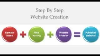 Quick Start Website: How To Build Your Own Website