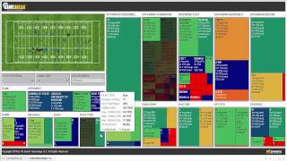 Using a Dashboard to Scout an Opposing Offense Update