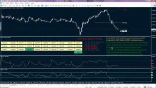 Binary Options Trading - Currency Panel