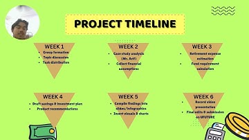 video presentation group assignment fin533