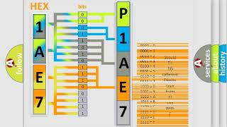 Famous DTC GMC P1AE7 Short Explanation Profile