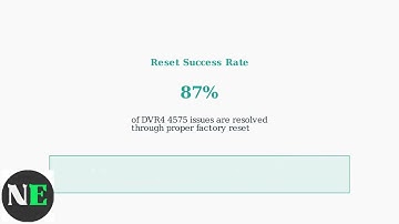 How To Reset Swann DVR4 4575 – Restore Factory Defaults & Reconfigure