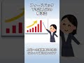 9割の管理職が知らない! たった3つの手順で部下の成長30%UP!頼れる上司になる方法