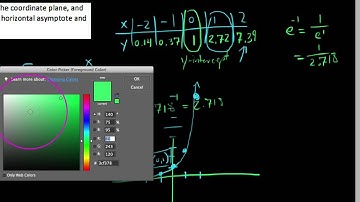 Sketching the natural exponential function