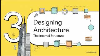 System and Software Design: Software Design Description (SDD)