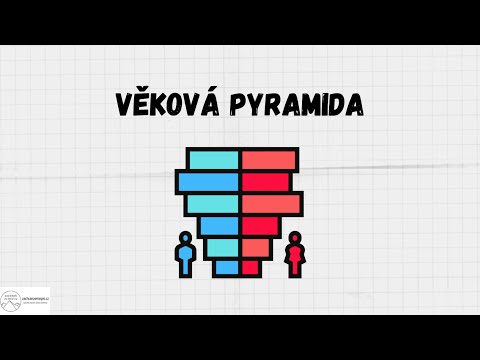 Video: Co znamená zeměpis včela?