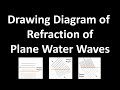 Wavefront Refraction Quiz