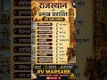 राजस्थान GK 2026 | प्रमुख प्रशस्तियाँ और रचयिता याद करने की ट्रिक | REET/rpsc