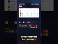 【F2久留米競輪8R AI予想】2026年05月18日の予想を無料公開中!投票はみんなの競輪で! #Shorts