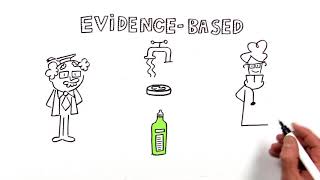 Methodologie evidence-based practice - CEBaP
