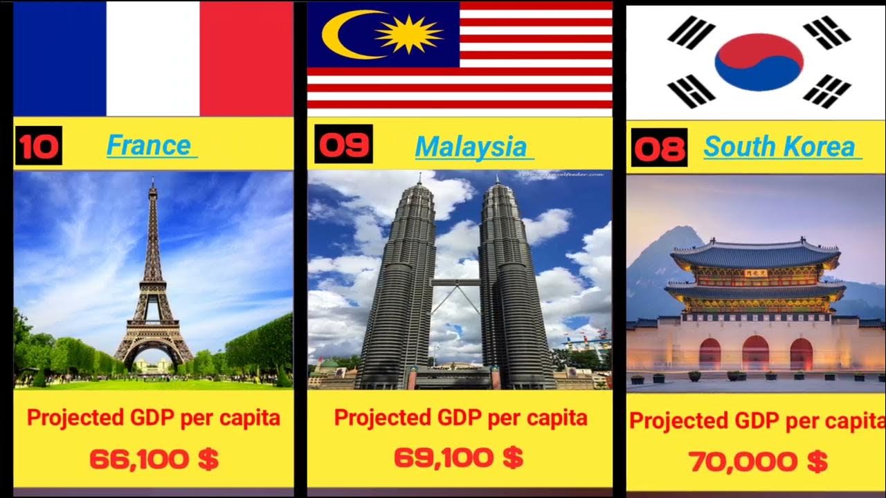 Top 20 richest countries in the world in 2050.economy YouTube