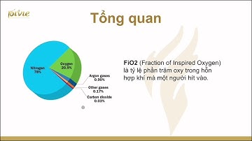 Học thử: Luyện thi CKI Hồi sức cấp cứu ĐH Y dược TP.HCM 2025 Bài 1: Liệu pháp oxy